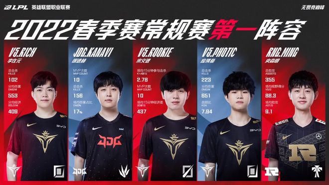 持续校准人 持续校准人