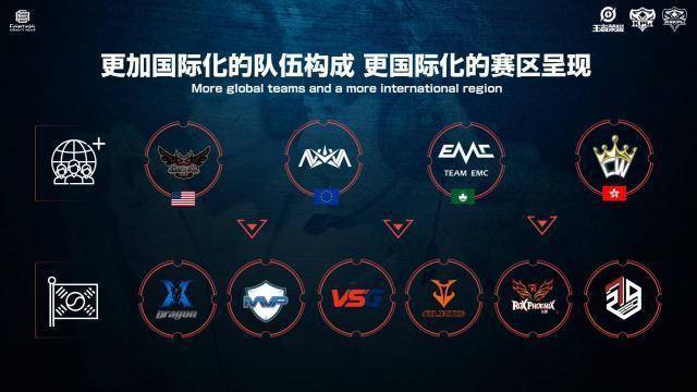 职业与身份